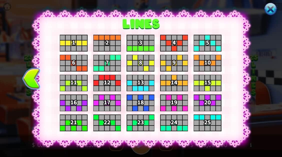 American Burger KAGaming slotxo เล่น ฟรี