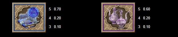 Aliya's Wishes MICROGAMING slotxo ฟรี เครดิต 50