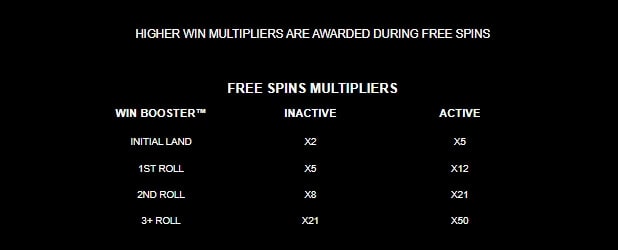 Aliya's Wishes MICROGAMING slotxo ฟรีเครดิต