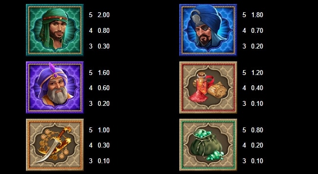 Aliya's Wishes MICROGAMING xo สล็อต