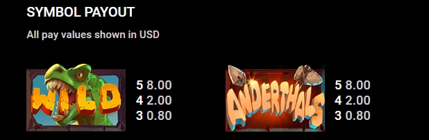 Anderthals MICROGAMING 168slotxo