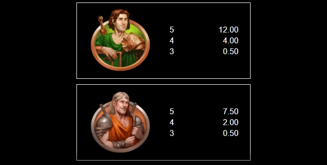 Arena of Gold MICROGAMING สล็อต xo เครดิต ฟรี