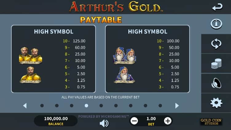 Arthur's Gold MICROGAMING slotxo mobile