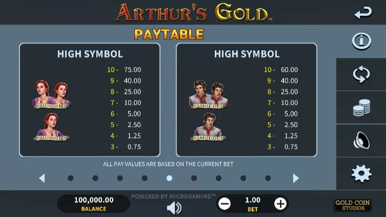 Arthur's Gold MICROGAMING slotxo ฝาก 1 บาท ฟรี 50 บาท