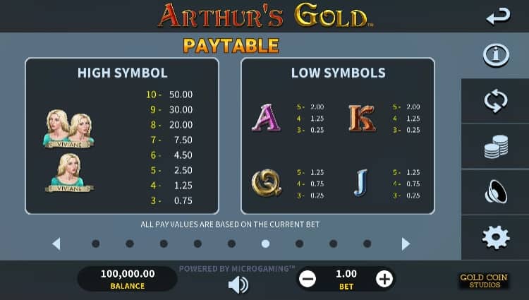 Arthur's Gold MICROGAMING slotxo168