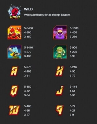 BOUNTY HUNTER Mannaplay เกม สล็อต xo