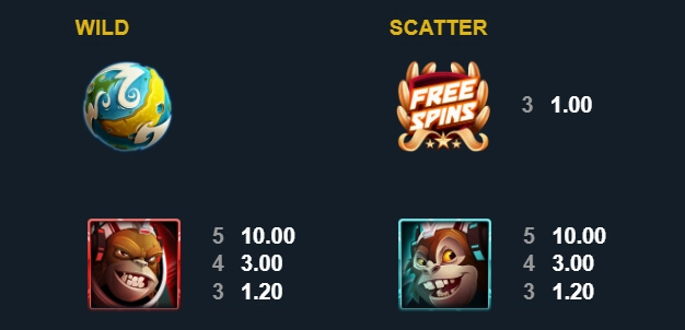 Banana Odyssey MICROGAMING สล็อต xo เครดิต ฟรี