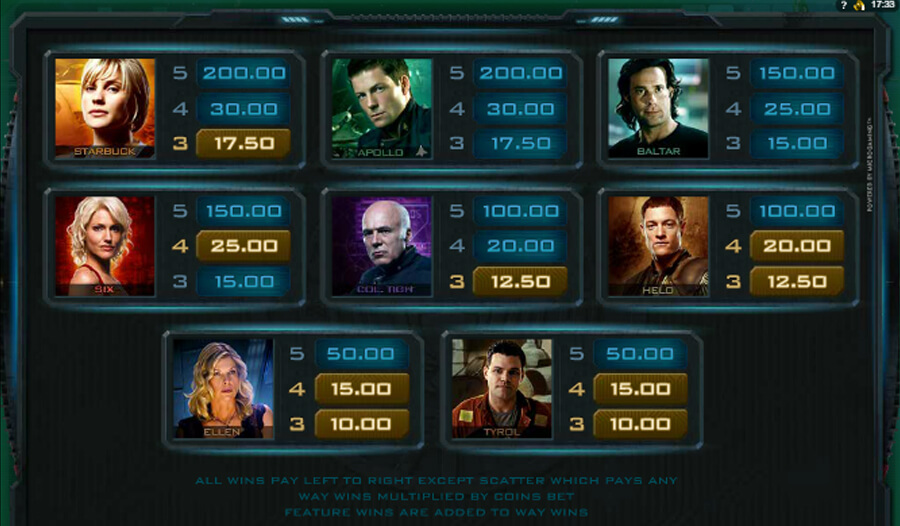 Battlestar Galactica MICROGAMING 168slotxo