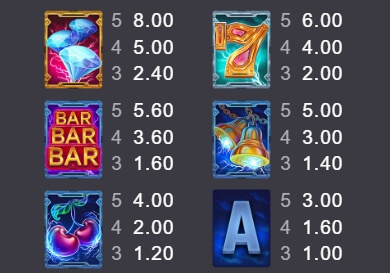 Bolt X UP MICROGAMING slotxo ฟรีเครดิต