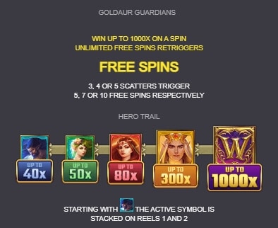 Goldaur Guardians MICROGAMING 168slotxo
