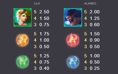 Goldaur Guardians MICROGAMING slotxo เล่น ฟรี