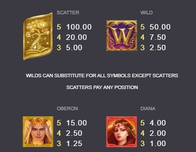 Goldaur Guardians MICROGAMING xo สล็อต