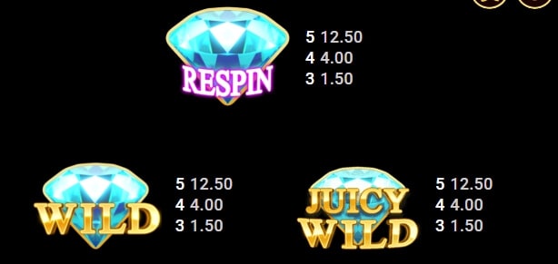 Juicy Joker Mega MICROGAMING slotxo ฟรีเครดิต