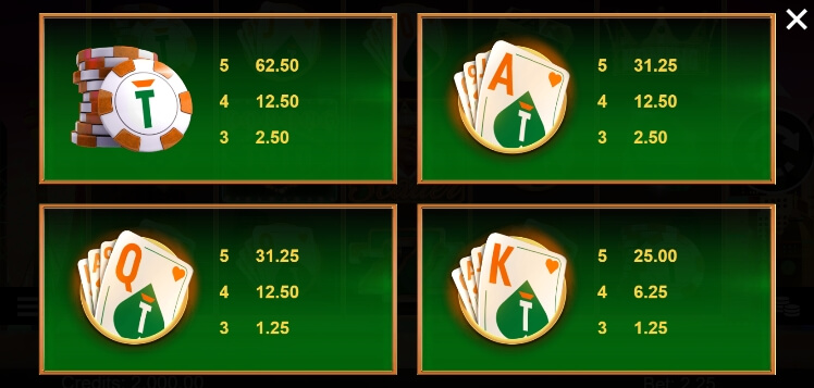 Koning Toto In Vegas MICROGAMING xo สล็อต