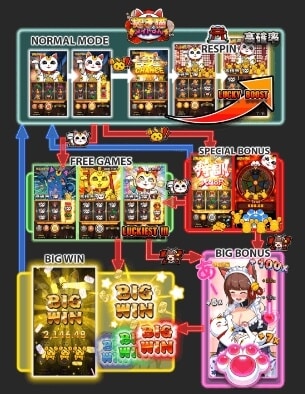 LUCKY CAT AND MAID Mannaplay 168slotxo