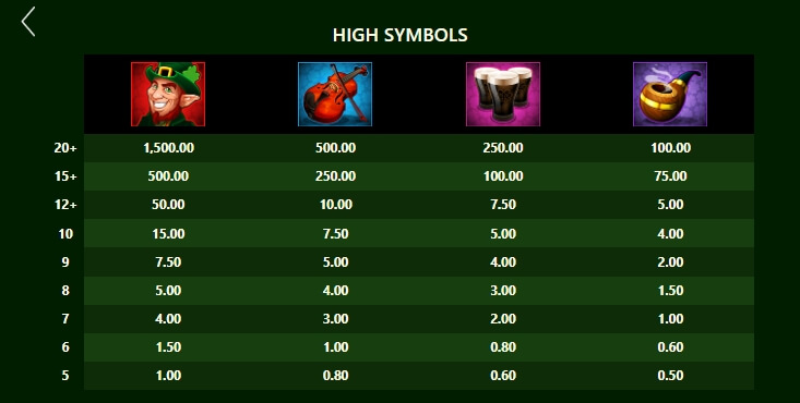 Lucky Leprechaun Clusters MICROGAMING 168slotxo