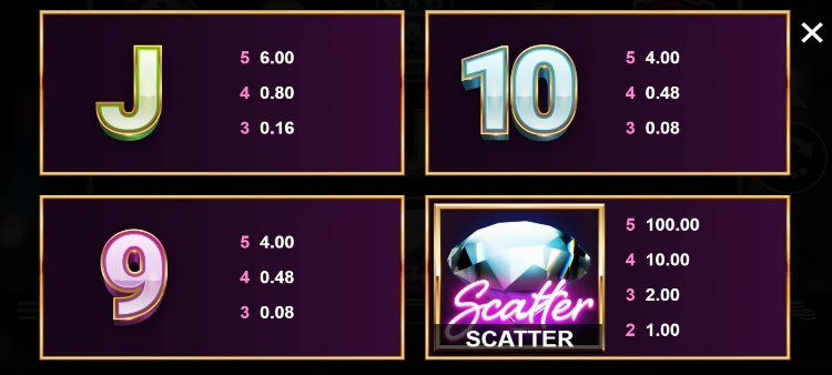 Lucky Riches MICROGAMING slotxo auto