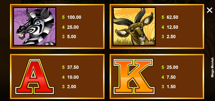 Mega Moolah MICROGAMING สล็อต xo เครดิต ฟรี