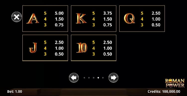 Roman Power MICROGAMING slotxo auto