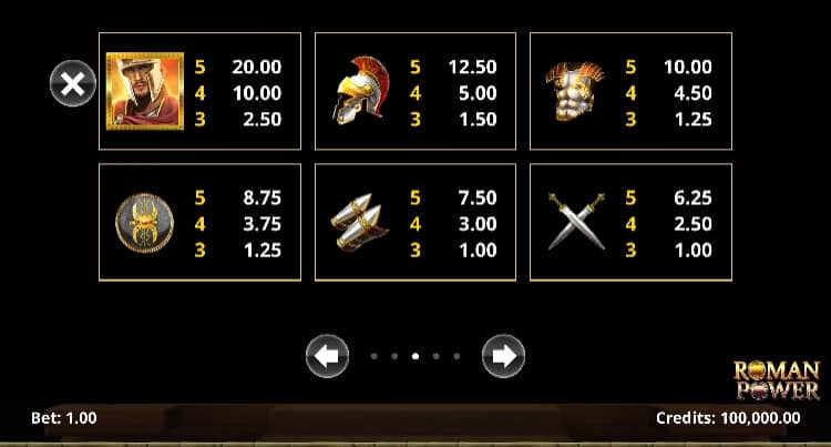 Roman Power MICROGAMING slotxo ฟรีเครดิต