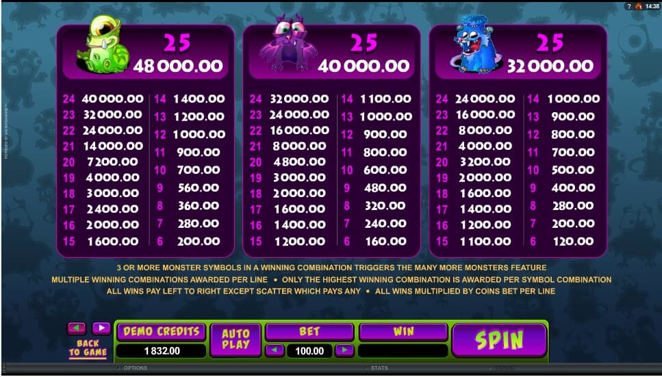 So Many Monsters MICROGAMING 168slotxo