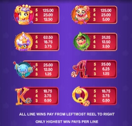 Sugar Parade MICROGAMING slotxo mobile