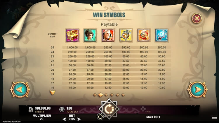 Treasure Heroes MICROGAMING slotxo mobile