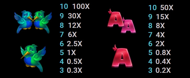 Tweet Hearts MICROGAMING slotxo auto