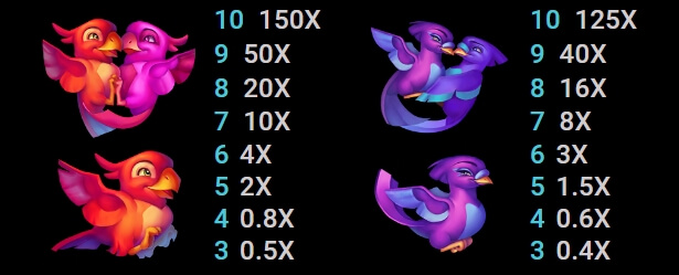 Tweet Hearts MICROGAMING สล็อต xo เครดิต ฟรี