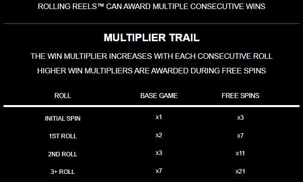 Zeus Ancient Fortunes MICROGAMING slotxo mobile
