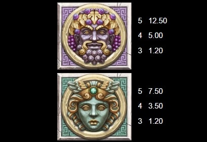 Zeus Ancient Fortunes MICROGAMING เกม สล็อต xo