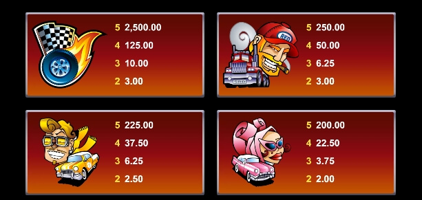 5 Reel Drive MICROGAMING slotxo auto