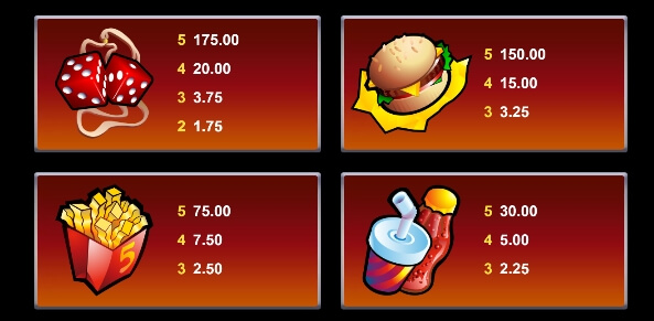 5 Reel Drive MICROGAMING slotxo mobile