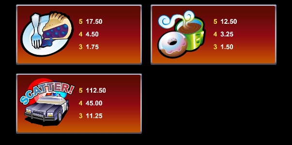 5 Reel Drive MICROGAMING slotxo เล่น ฟรี