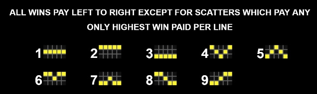 5 Reel Drive MICROGAMING เกม สล็อต xo