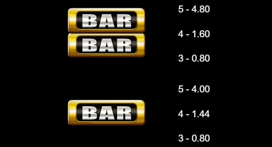 777 Royal Wheel MICROGAMING slotxo โบนัส 100