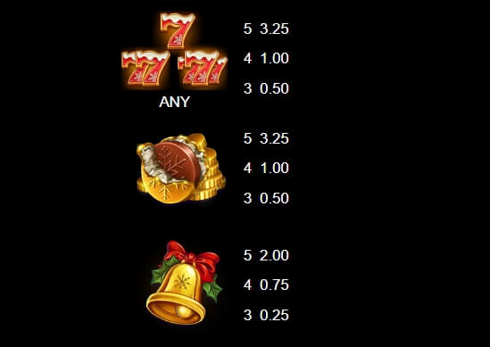 9 Gifts of Christmas MICROGAMING slotxo ฟรี เครดิต 50