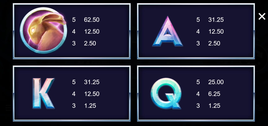 Arctic Magic MICROGAMING slotxo auto