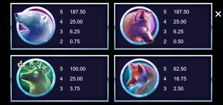 Arctic Magic MICROGAMING slotxo ฟรีเครดิต