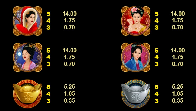 Asian Beauty MICROGAMING xo สล็อต