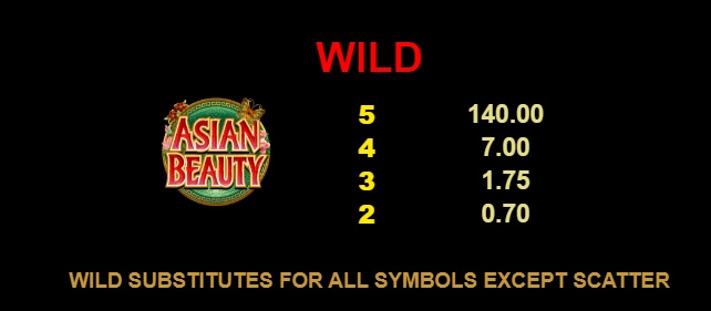 Asian Beauty MICROGAMING สล็อต xo เครดิต ฟรี