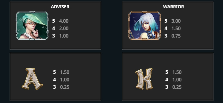 Atlantis The Forgotten Kingdom MICROGAMING slotxo mobile