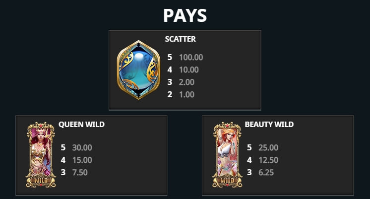 Atlantis The Forgotten Kingdom MICROGAMING สล็อต xo เครดิต ฟรี