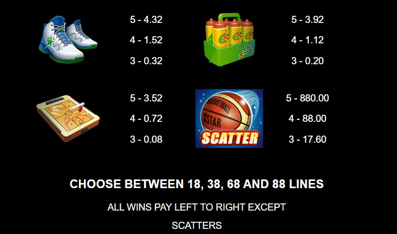 Basketball Star Deluxe MICROGAMING slotxo mobile