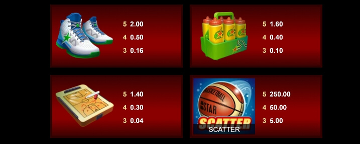 Basketball Star MICROGAMING slotxo mobile