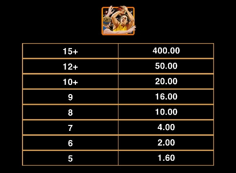 Basketball Star Wilds MICROGAMING slotxo auto