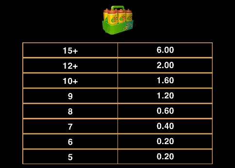 Basketball Star Wilds MICROGAMING slotxo24