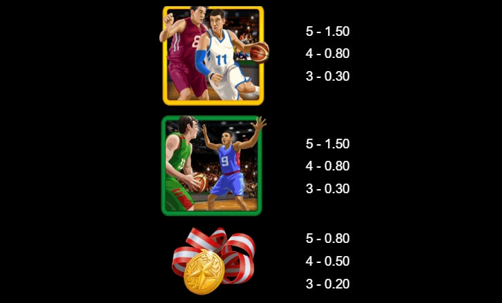 Basketball Star on Fire MICROGAMING slotxo mobile