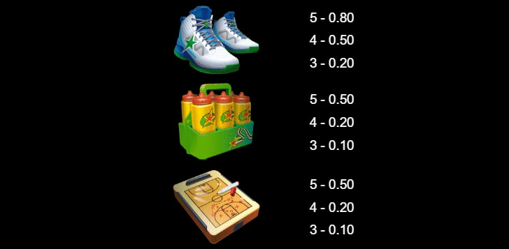 Basketball Star on Fire MICROGAMING slotxo168