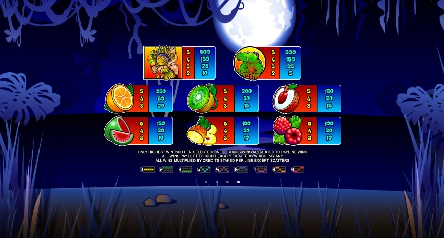 Big Kahuna MICROGAMING slotxo168